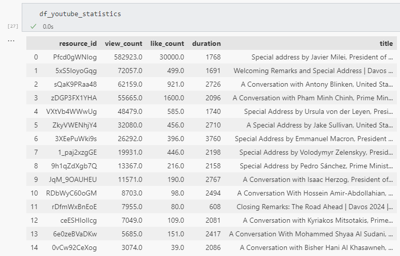 Pandas dataframe output